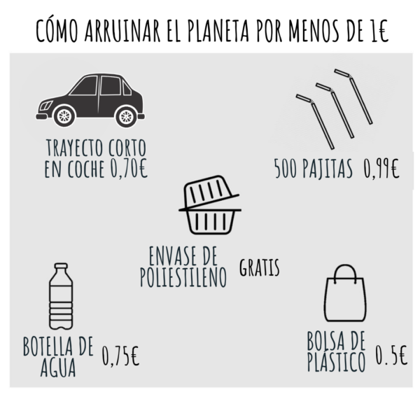 Cómo arruinar el planeta por menos de un euro