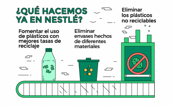 Nestlé invertirá casi 2.000 millones de euros para convertir sus plásticos en reciclados